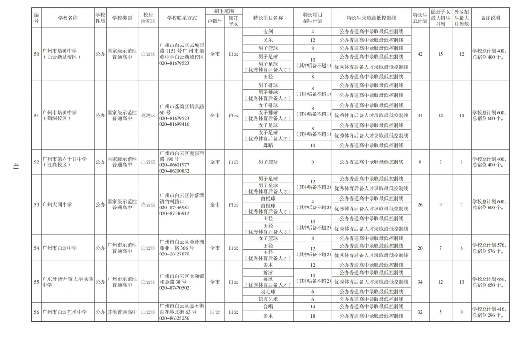 2026广州中考高中招生计划及报考指南【收藏版】 第18张