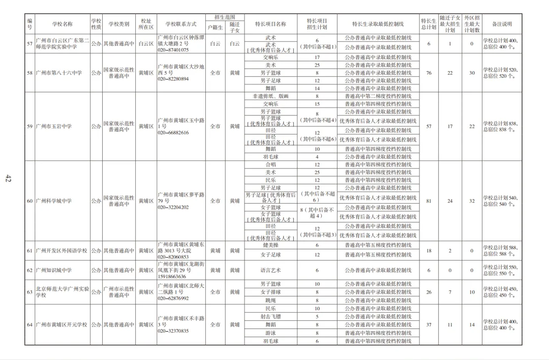 2026广州中考高中招生计划及报考指南【收藏版】 第19张
