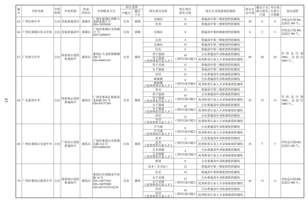 2026广州中考高中招生计划及报考指南【收藏版】 第20张