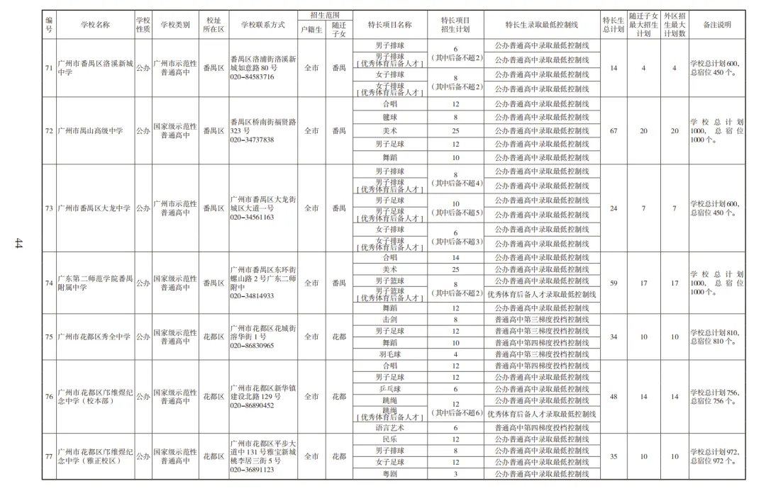 2026广州中考高中招生计划及报考指南【收藏版】 第21张