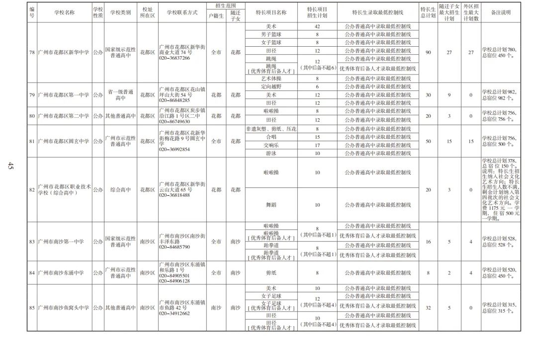 2026广州中考高中招生计划及报考指南【收藏版】 第22张