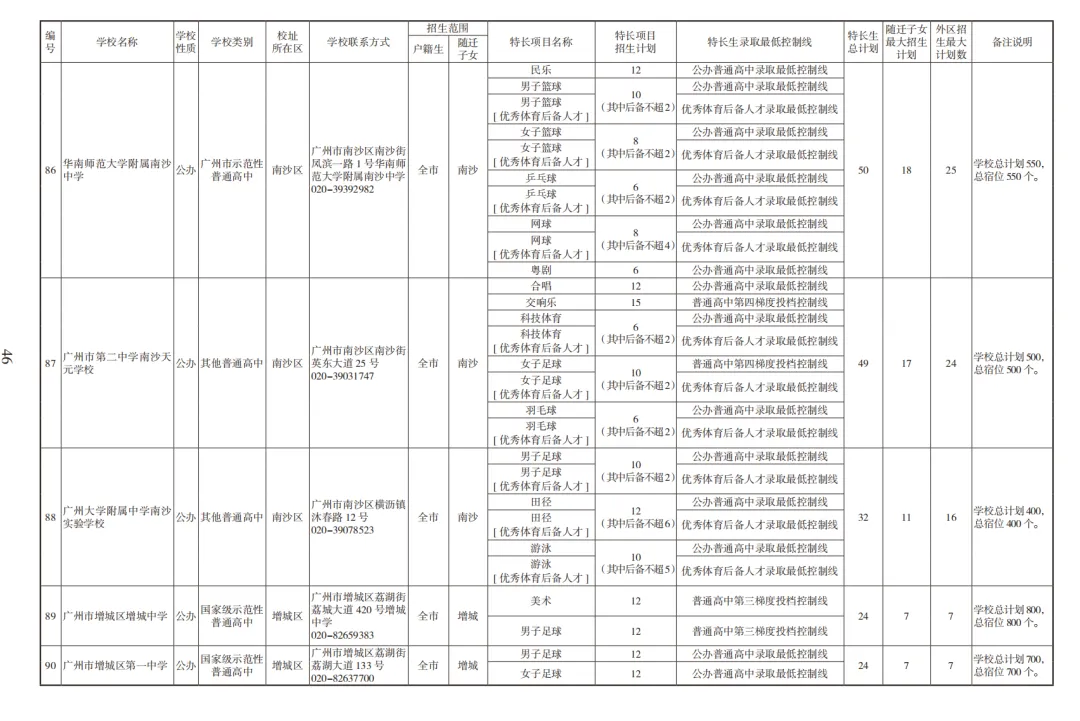 2026广州中考高中招生计划及报考指南【收藏版】 第23张