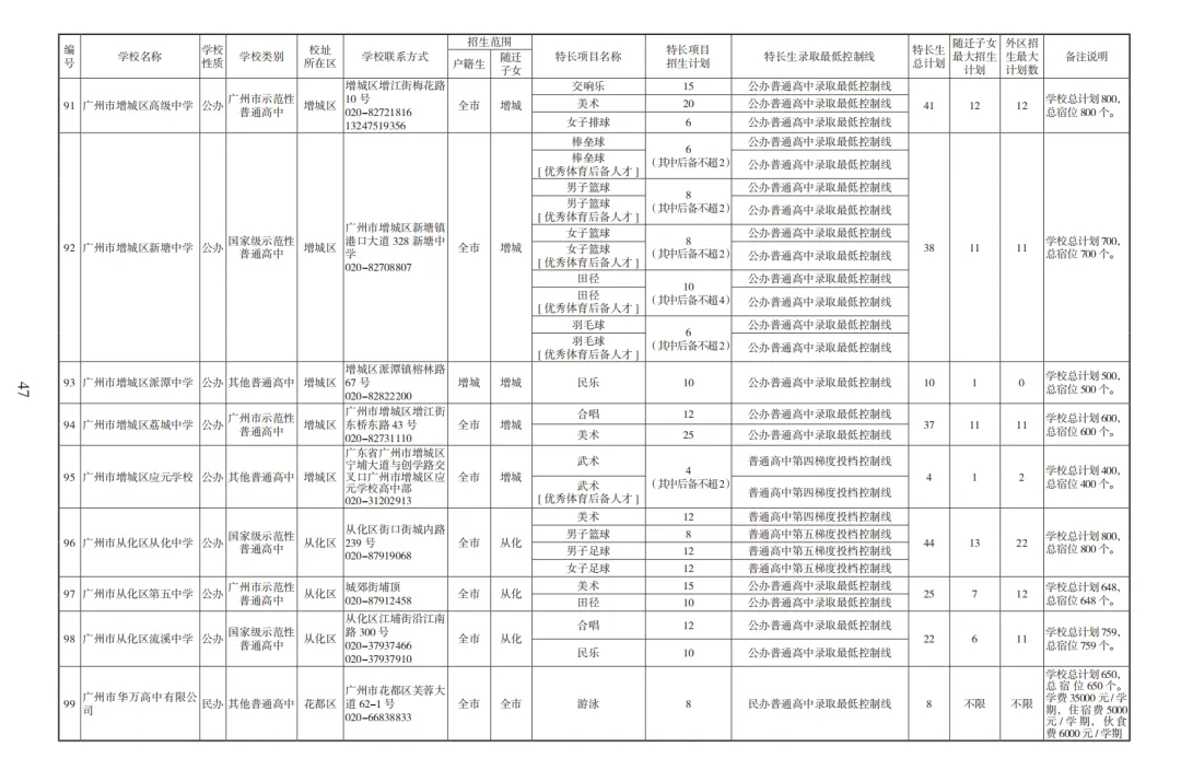 2026广州中考高中招生计划及报考指南【收藏版】 第24张