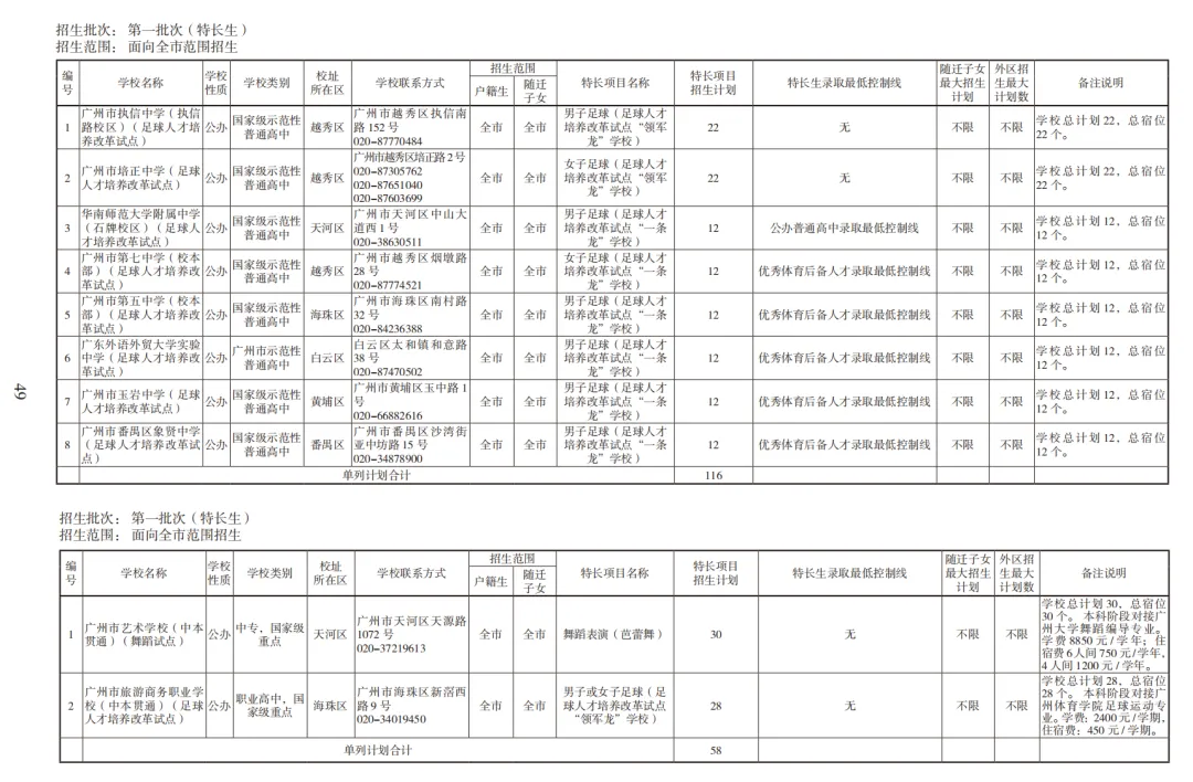 2026广州中考高中招生计划及报考指南【收藏版】 第26张