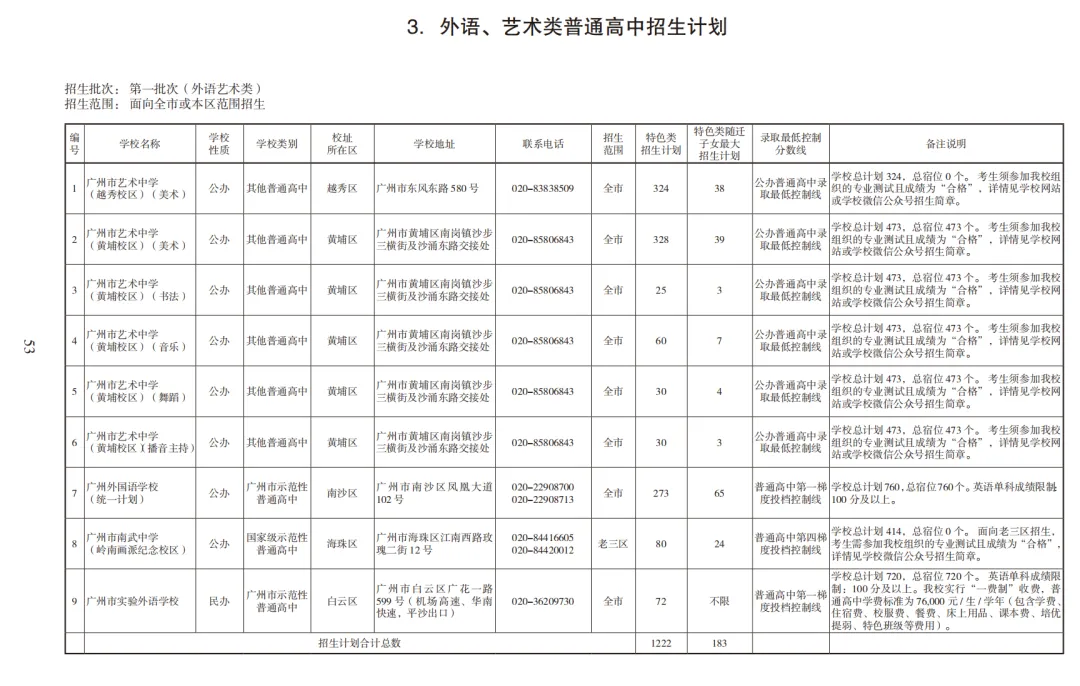2026广州中考高中招生计划及报考指南【收藏版】 第30张