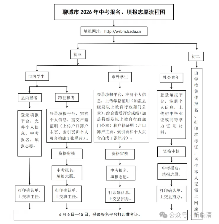 2026年临清中考报名方式、注意事项、报名填报志愿流程、各高中招生计划及咨询电话 第5张