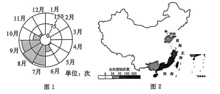 浙江中考科学——地理部分怎么考? 第4张