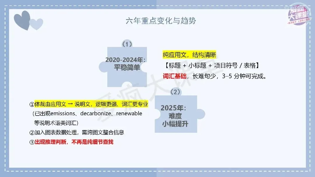 吃透真题,再提10分!六年阅读A篇真题再练及考前指导! 第4张