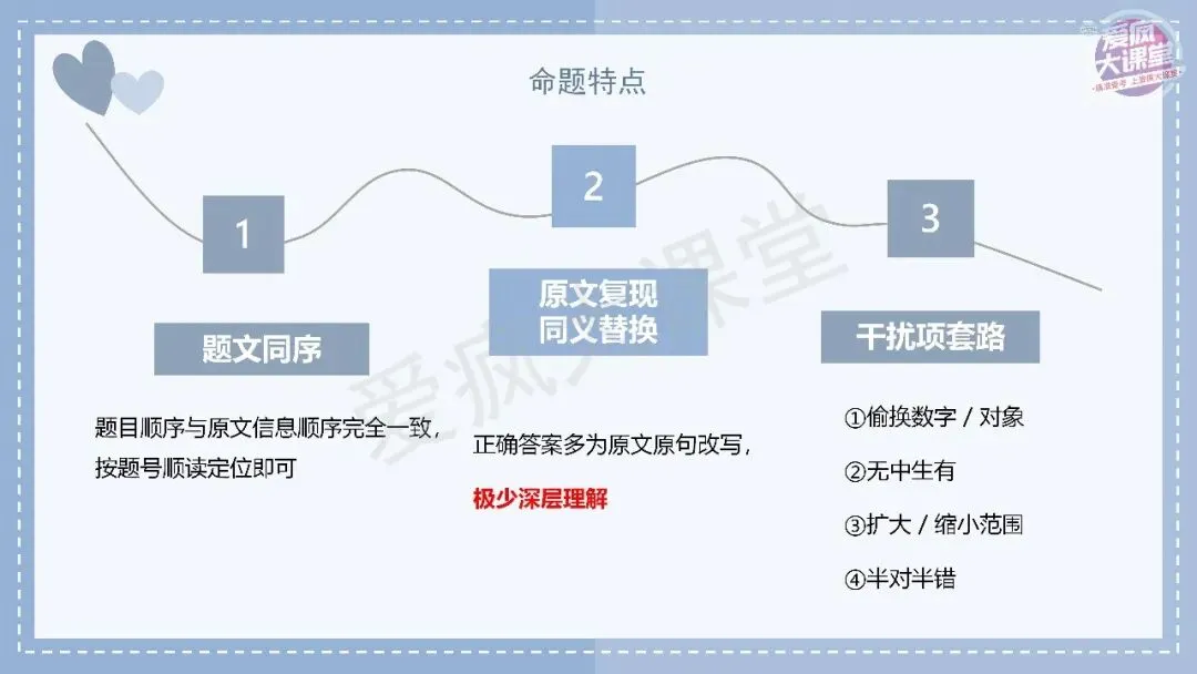 吃透真题,再提10分!六年阅读A篇真题再练及考前指导! 第5张