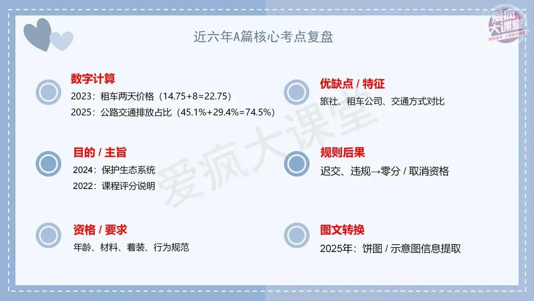 吃透真题,再提10分!六年阅读A篇真题再练及考前指导! 第6张