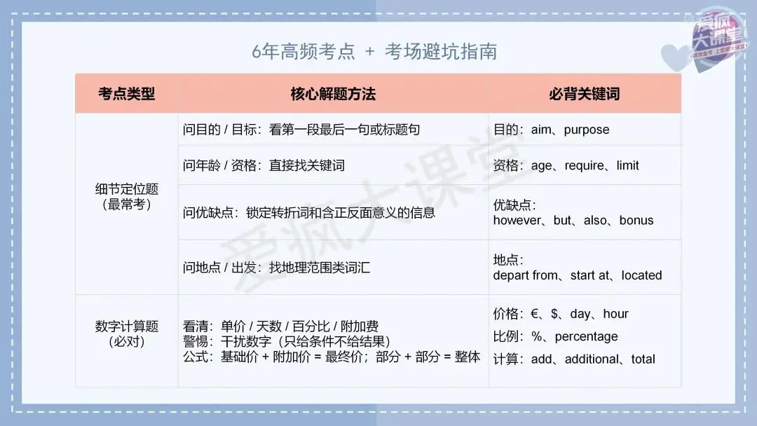 吃透真题,再提10分!六年阅读A篇真题再练及考前指导! 第8张