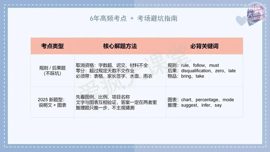 吃透真题,再提10分!六年阅读A篇真题再练及考前指导! 第9张