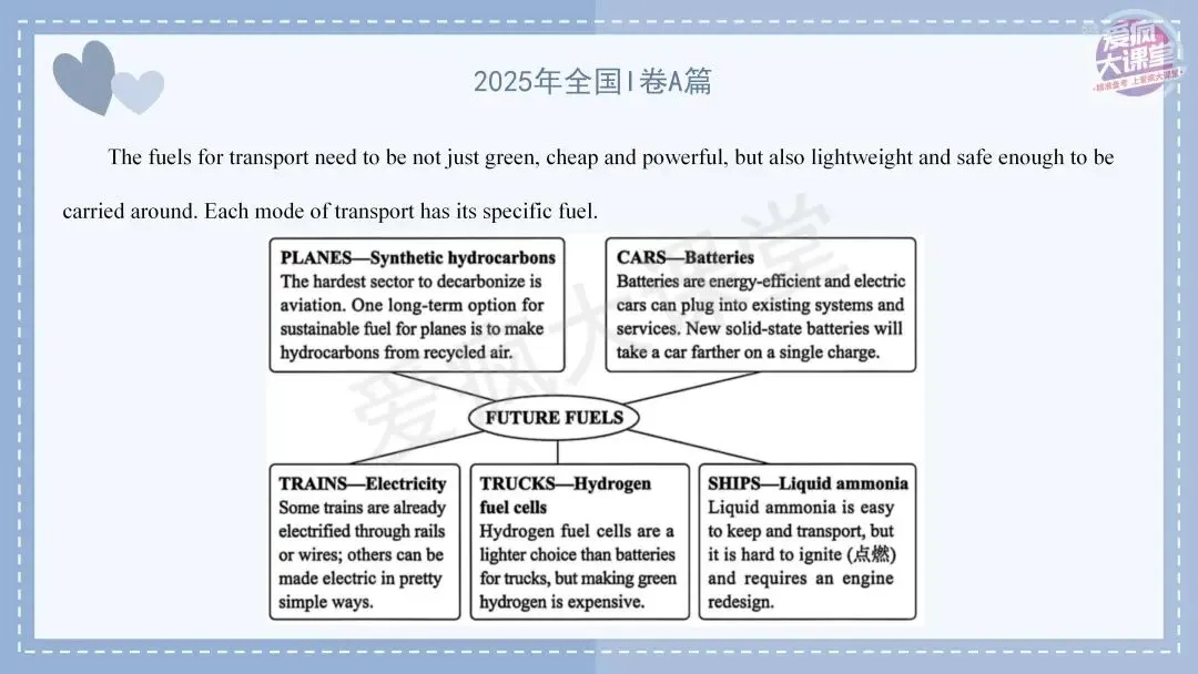 吃透真题,再提10分!六年阅读A篇真题再练及考前指导! 第13张