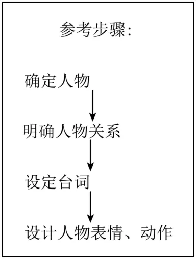 中考小作文真题及解析 第1张