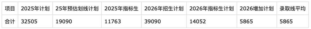 2026长沙中考倒计时30天!最新普高率+57所高中录取线全汇总,志愿填报必看 第9张 2026长沙中考倒计时30天!最新普高率+57所高中录取线全汇总,志愿填报必看 第9张