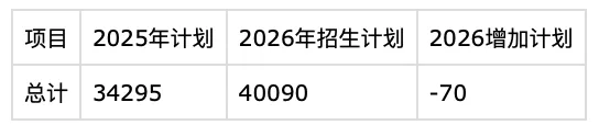2026长沙中考倒计时30天!最新普高率+57所高中录取线全汇总,志愿填报必看 第11张 2026长沙中考倒计时30天!最新普高率+57所高中录取线全汇总,志愿填报必看 第11张