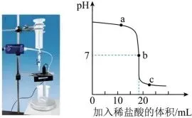 中考数据传感器各种玩法—pH版 第1张