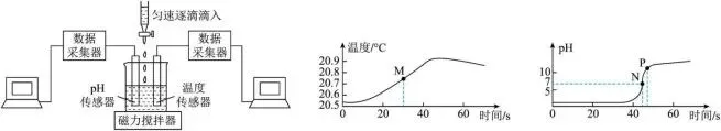 中考数据传感器各种玩法—pH版 第2张