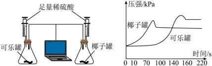 中考数据传感器各种玩法—pH版 第3张