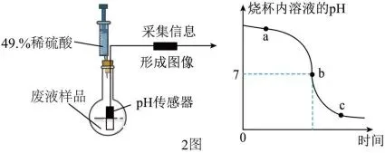 中考数据传感器各种玩法—pH版 第5张