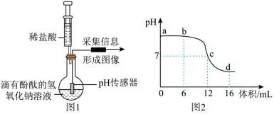 中考数据传感器各种玩法—pH版 第7张
