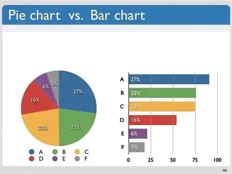 西城中考一模这道图表题,90%的孩子输在不会“视觉化阅读” 第1张