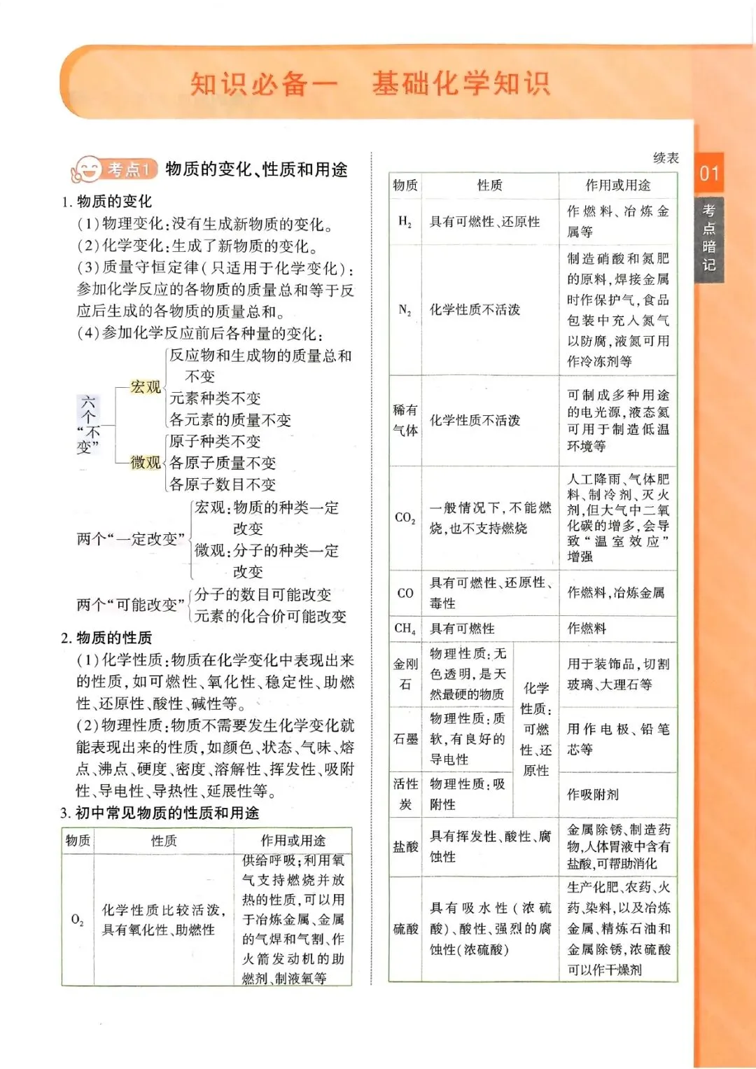 中考化学复习 | 化学知识点考前梳理 第1张 中考化学复习 | 化学知识点考前梳理 第1张