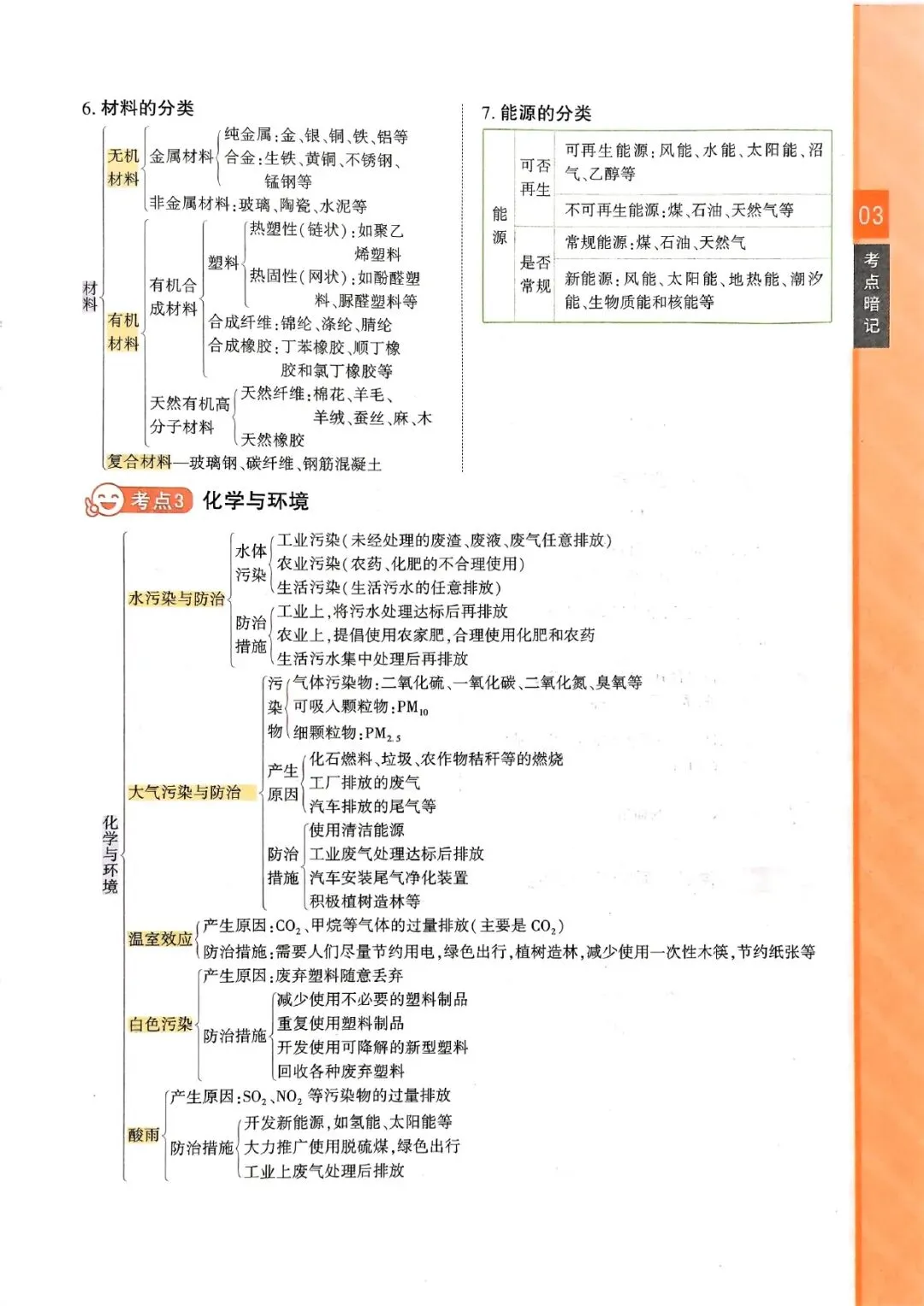 中考化学复习 | 化学知识点考前梳理 第3张 中考化学复习 | 化学知识点考前梳理 第3张