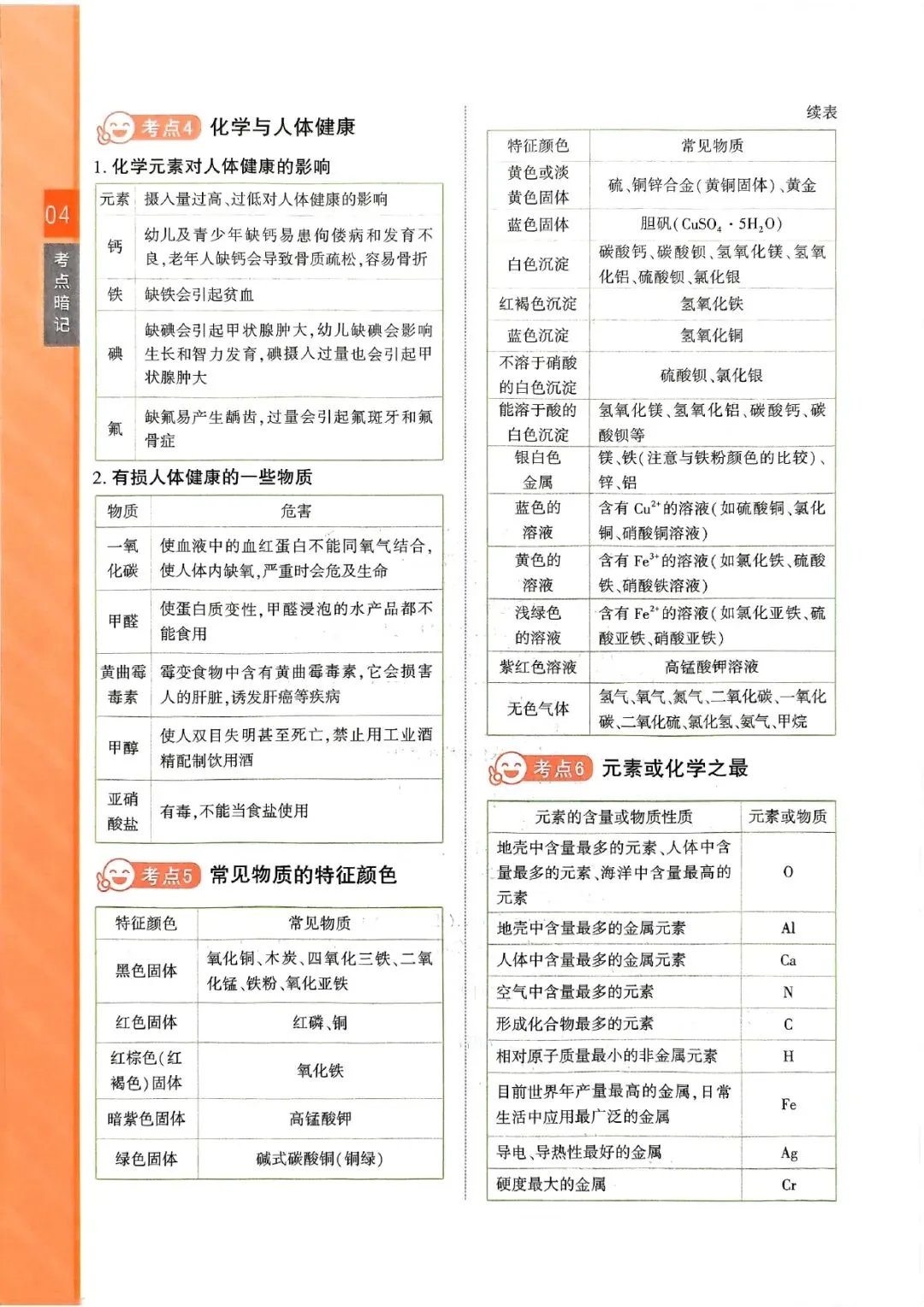中考化学复习 | 化学知识点考前梳理 第4张 中考化学复习 | 化学知识点考前梳理 第4张
