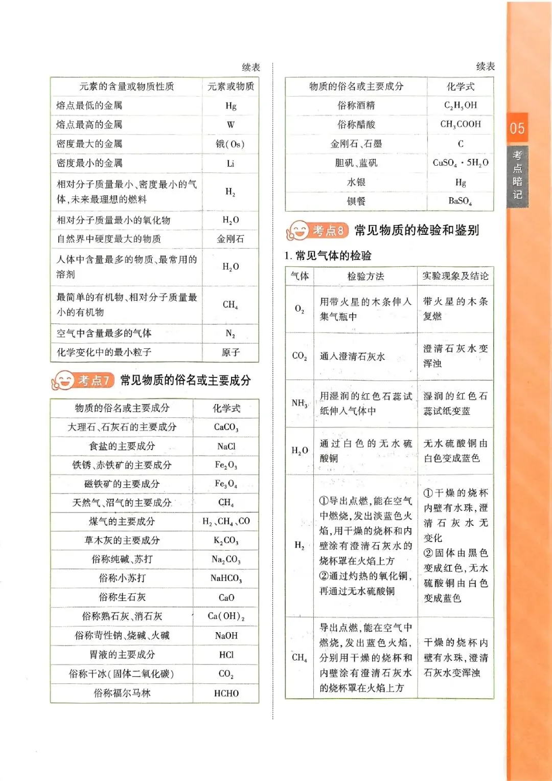 中考化学复习 | 化学知识点考前梳理 第5张 中考化学复习 | 化学知识点考前梳理 第5张