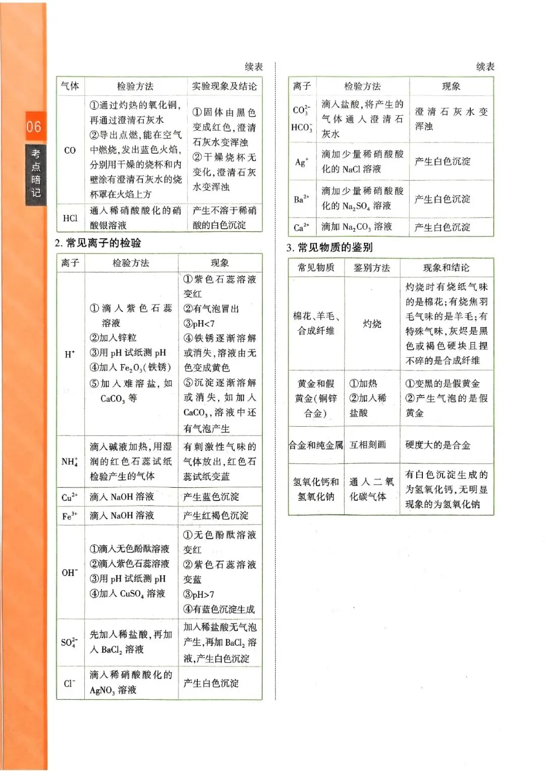 中考化学复习 | 化学知识点考前梳理 第6张 中考化学复习 | 化学知识点考前梳理 第6张