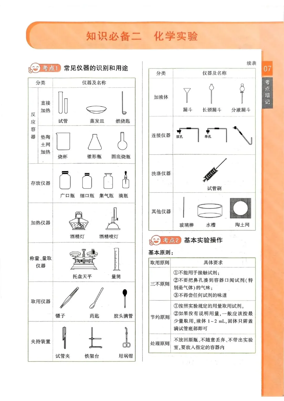中考化学复习 | 化学知识点考前梳理 第7张 中考化学复习 | 化学知识点考前梳理 第7张