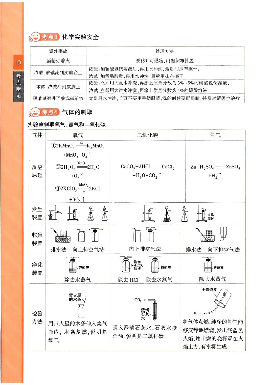中考化学复习 | 化学知识点考前梳理 第10张 中考化学复习 | 化学知识点考前梳理 第10张