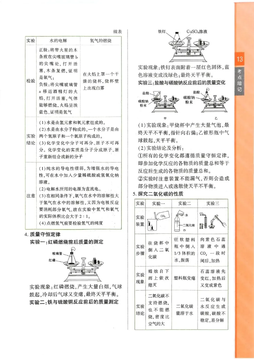 中考化学复习 | 化学知识点考前梳理 第13张 中考化学复习 | 化学知识点考前梳理 第13张