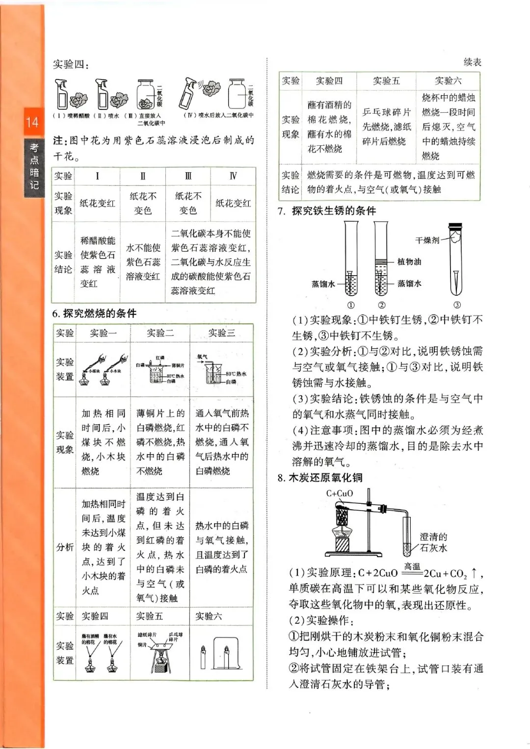 中考化学复习 | 化学知识点考前梳理 第14张 中考化学复习 | 化学知识点考前梳理 第14张