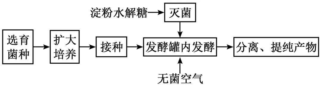2025年陕晋青宁四省高考生物学真题和答案(附各省下载) ⊙ 第7张