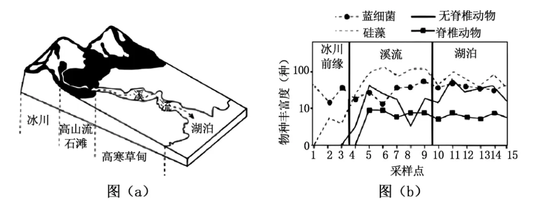 2025年陕晋青宁四省高考生物学真题和答案(附各省下载) ⊙ 第10张