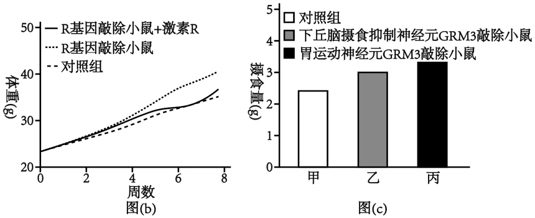 2025年陕晋青宁四省高考生物学真题和答案(附各省下载) ⊙ 第15张