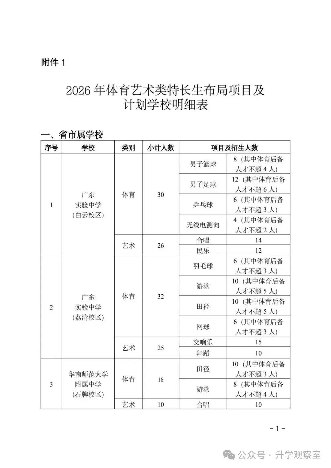 广州中考四大批次录取规则+分数要求,一篇搞定! 第2张