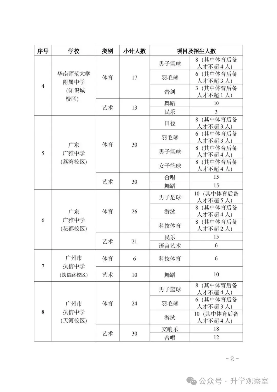 广州中考四大批次录取规则+分数要求,一篇搞定! 第3张