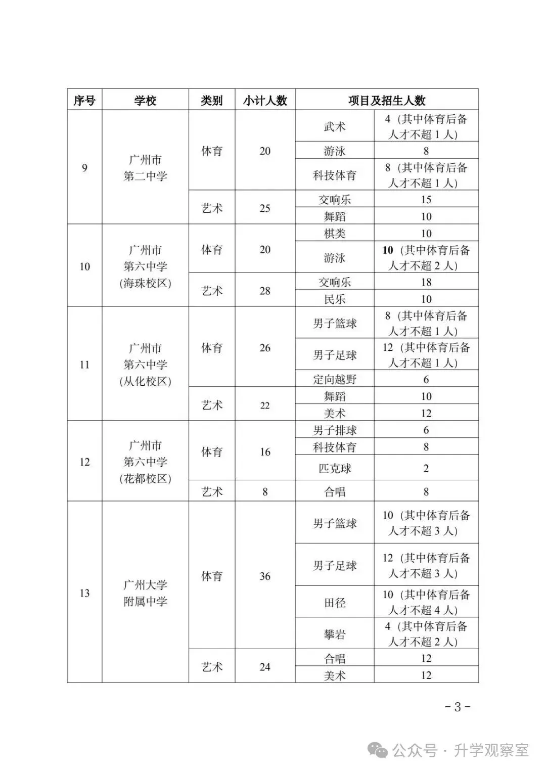 广州中考四大批次录取规则+分数要求,一篇搞定! 第4张