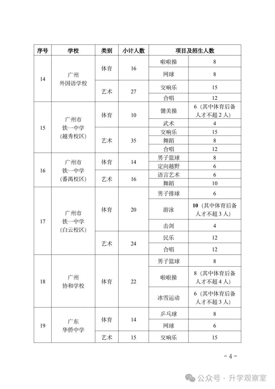 广州中考四大批次录取规则+分数要求,一篇搞定! 第5张