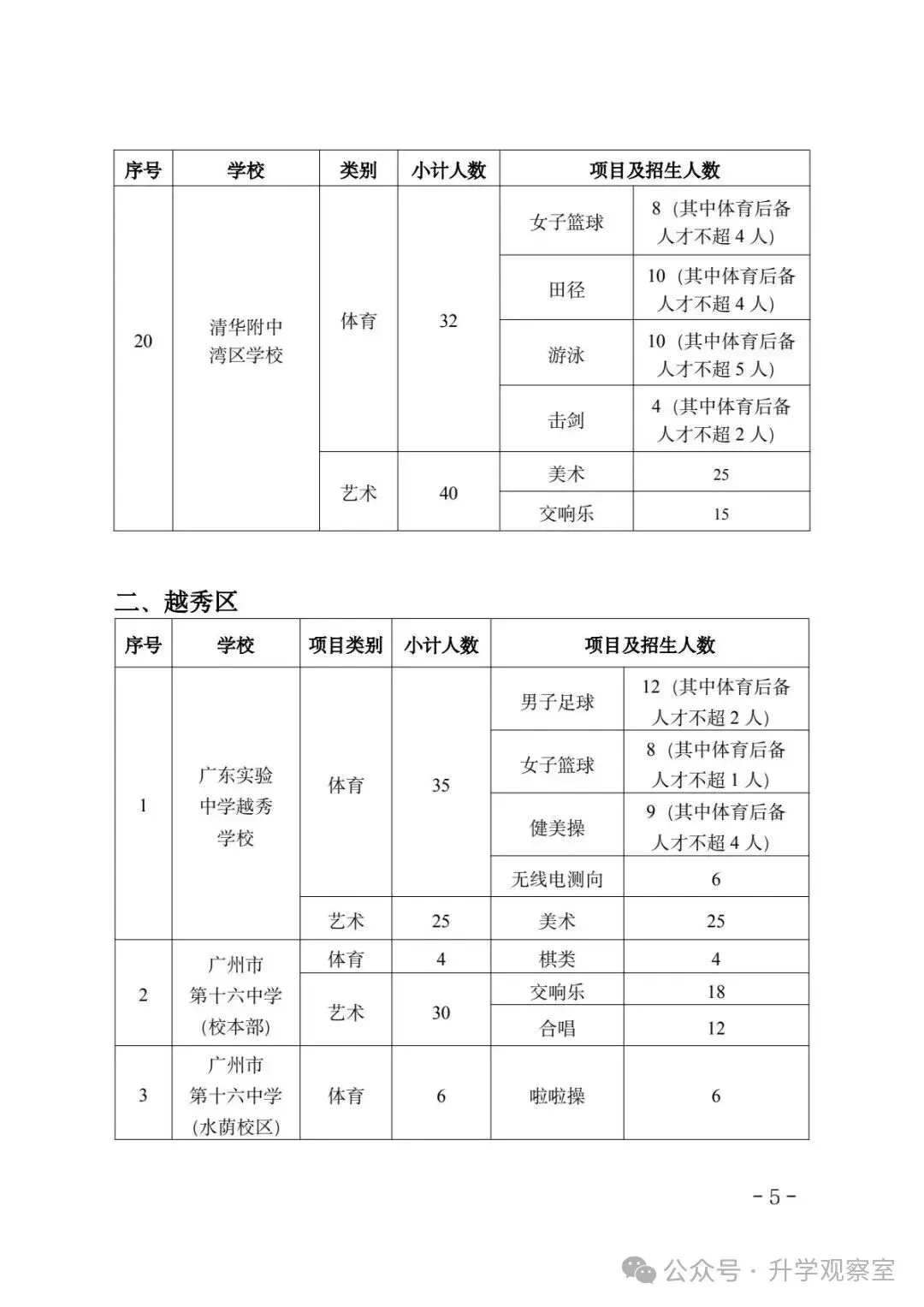 广州中考四大批次录取规则+分数要求,一篇搞定! 第6张