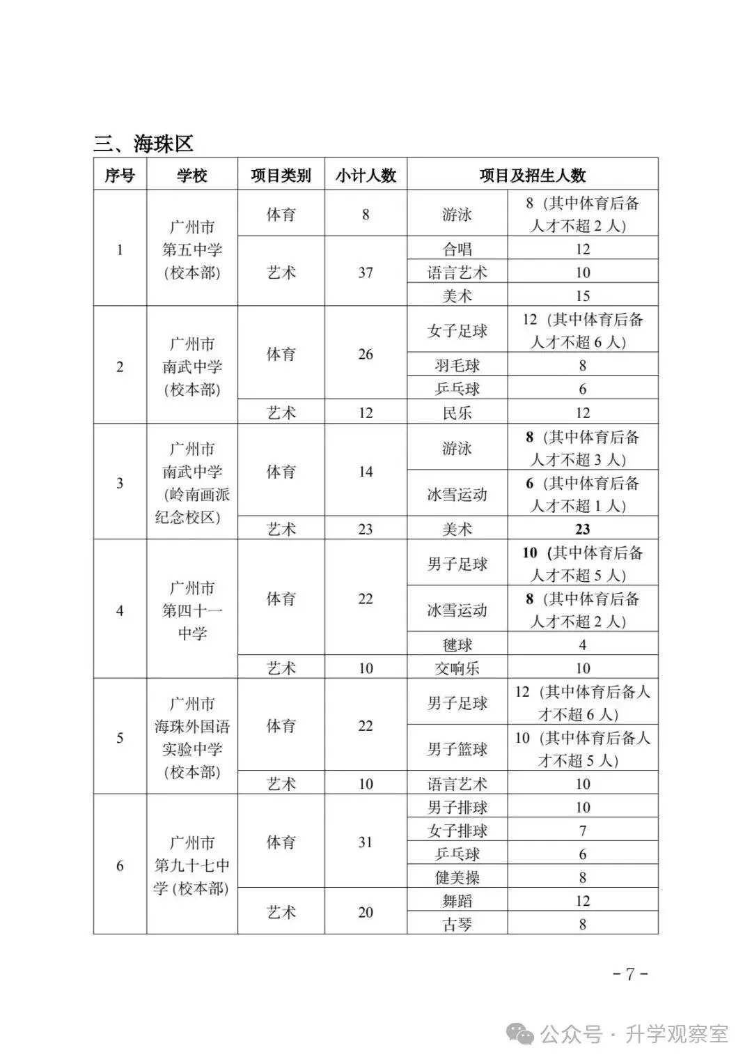 广州中考四大批次录取规则+分数要求,一篇搞定! 第8张