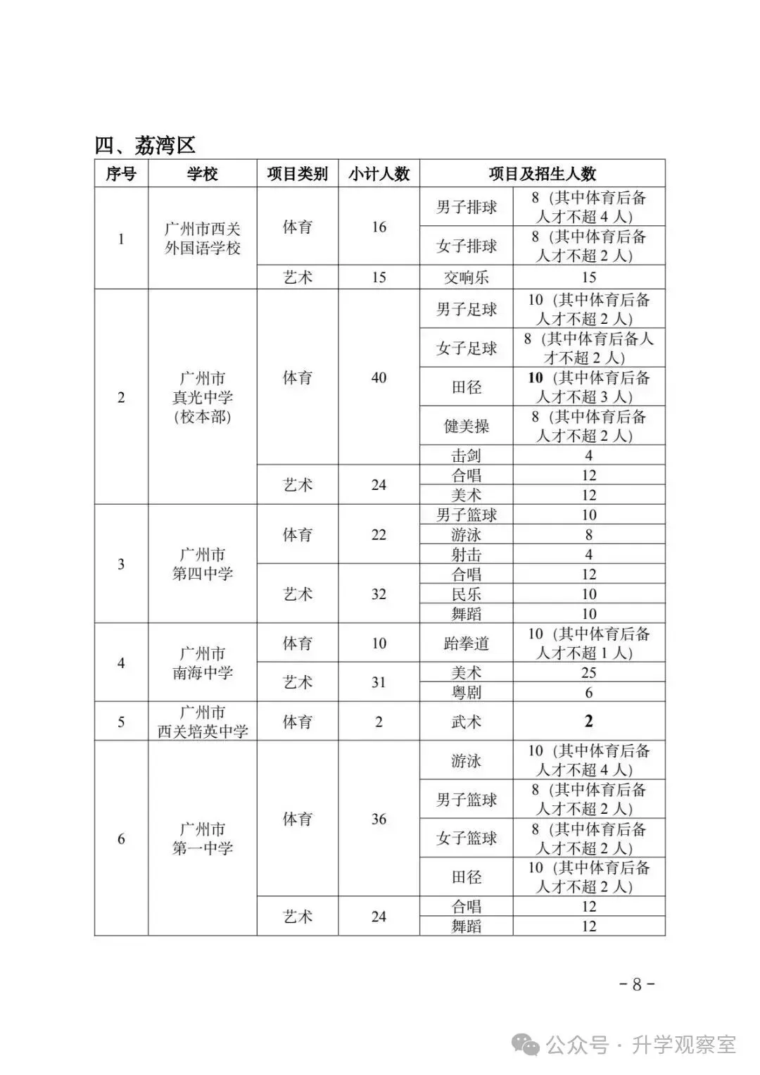 广州中考四大批次录取规则+分数要求,一篇搞定! 第9张