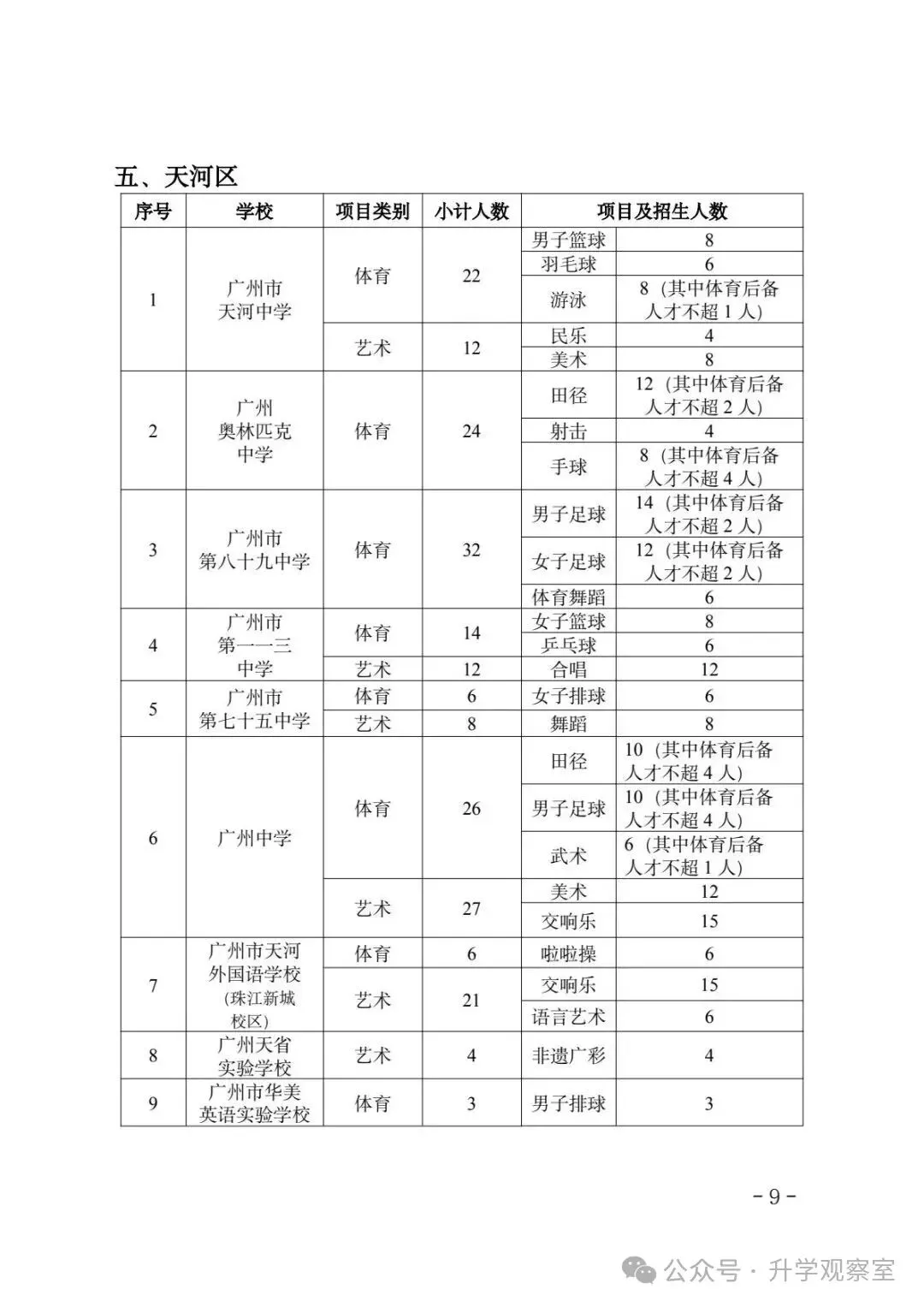 广州中考四大批次录取规则+分数要求,一篇搞定! 第10张