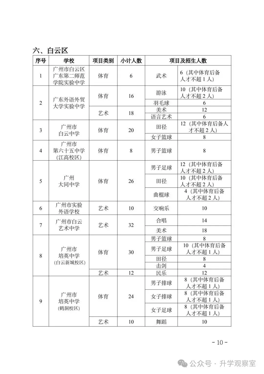 广州中考四大批次录取规则+分数要求,一篇搞定! 第11张