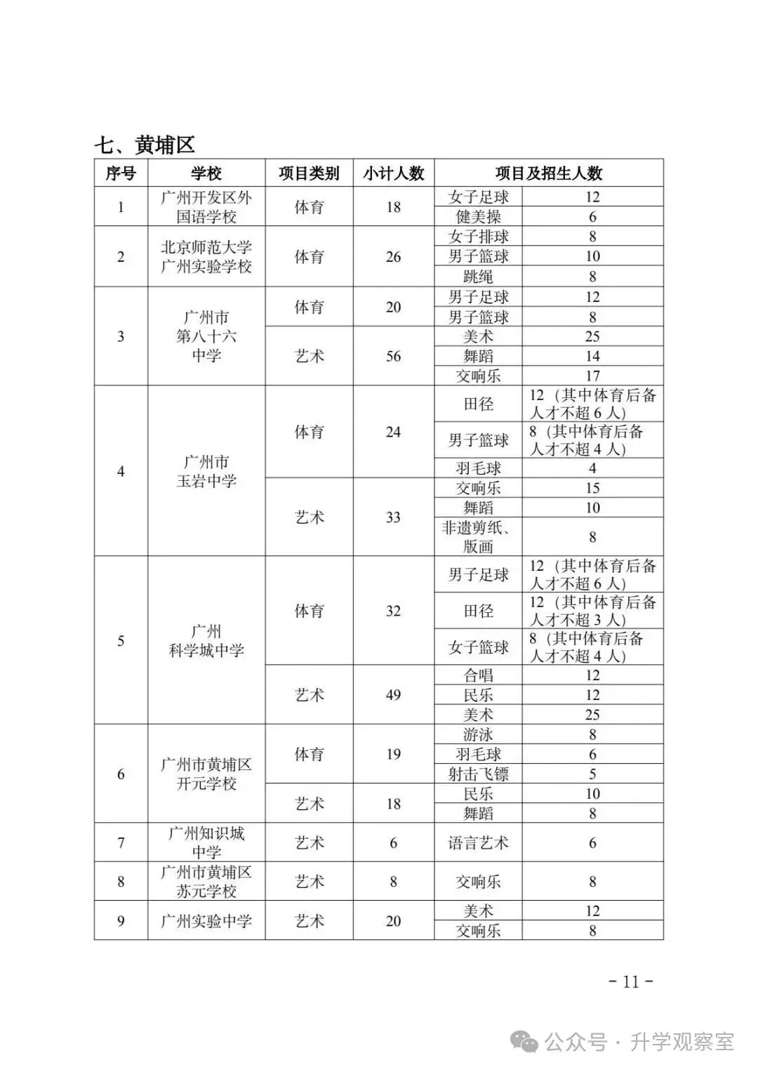广州中考四大批次录取规则+分数要求,一篇搞定! 第12张