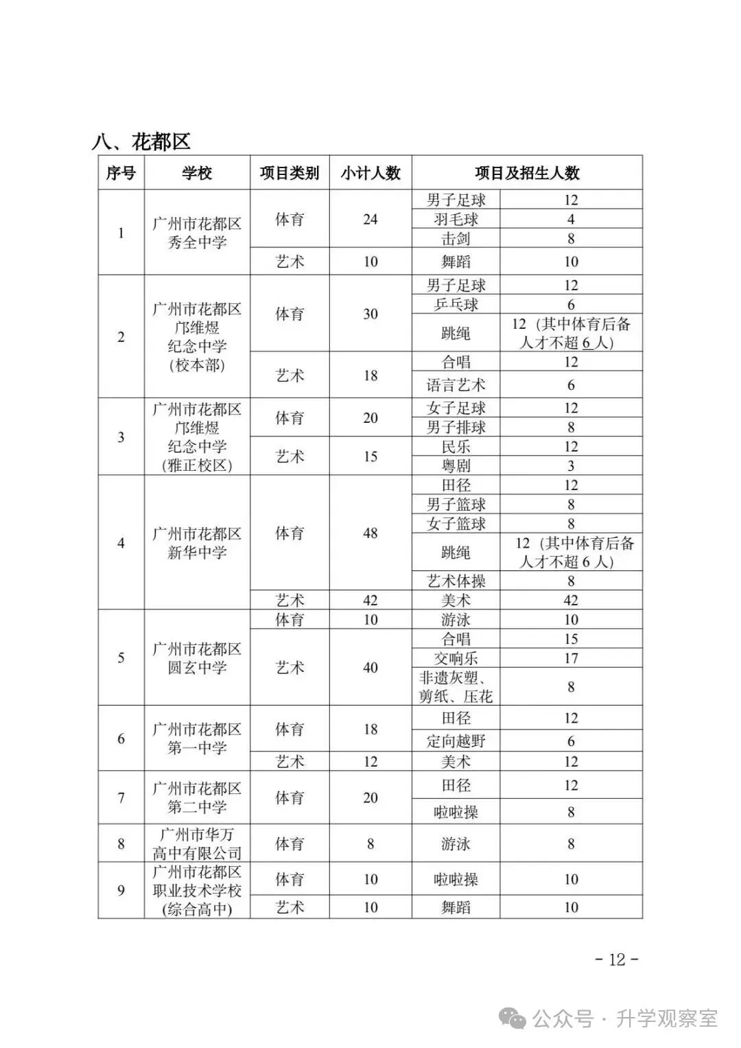 广州中考四大批次录取规则+分数要求,一篇搞定! 第13张