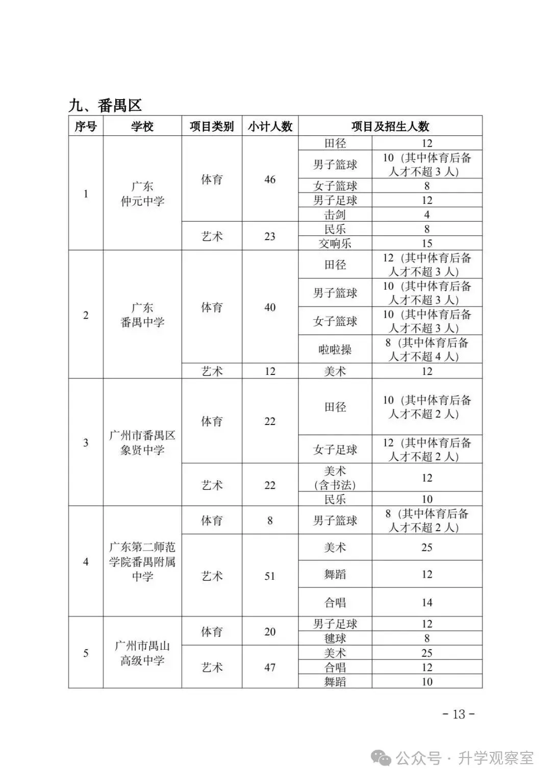 广州中考四大批次录取规则+分数要求,一篇搞定! 第14张